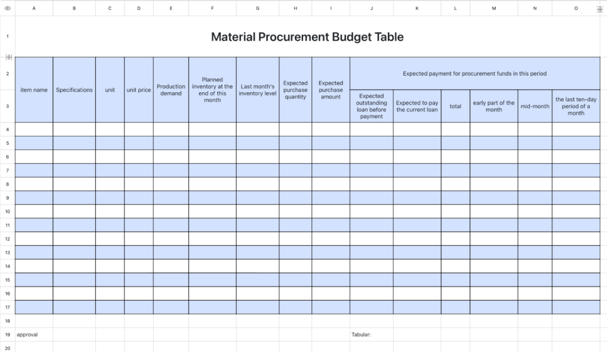 Material Procurement Budget Table